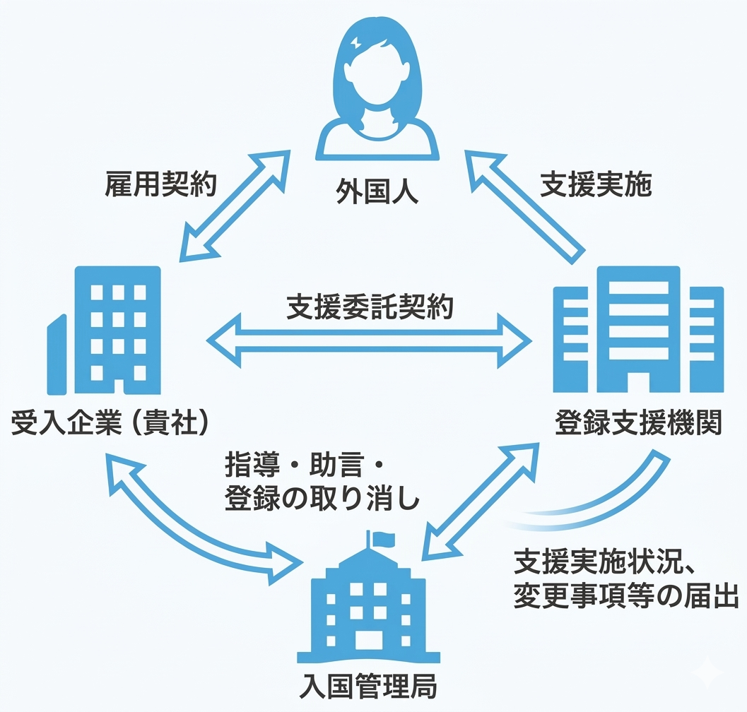 特定技能制度の概要